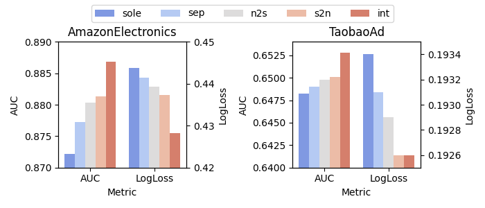 Figure 2a: DOT backbone study.