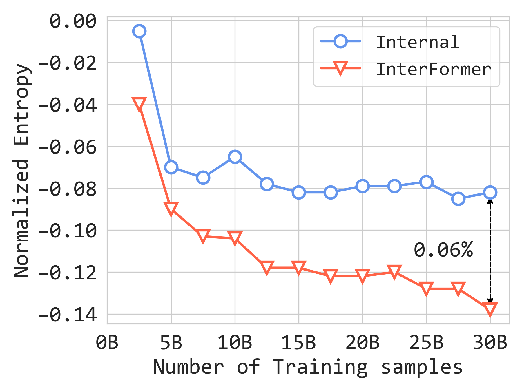 Figure 6a: Feature scaling.