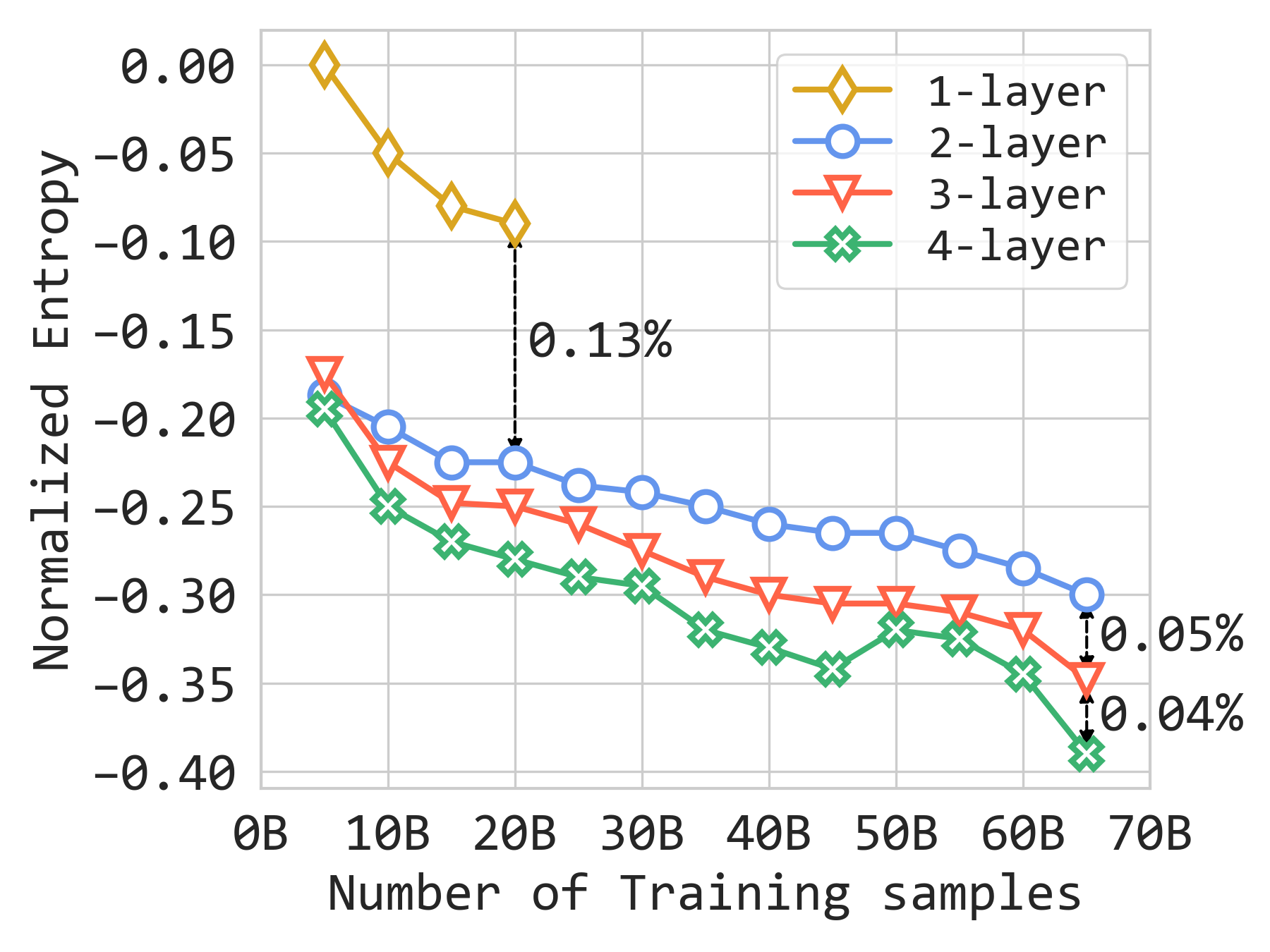 Figure 6b: Model scaling.